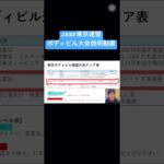 ボディビルってどんなレベルなの？#筋トレ#ウエイトトレーニング#ボディビル#ボディビルディング#クラシックフィジーク#フィジーク#JBBF#ボディメイク#ジム#ワークアウト