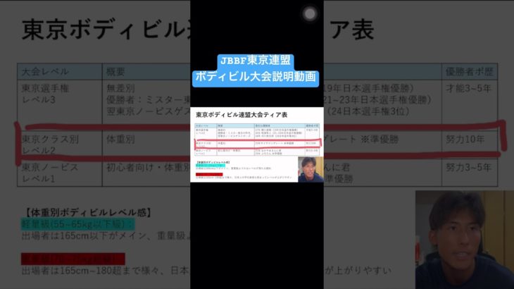 ボディビルってどんなレベルなの？#筋トレ#ウエイトトレーニング#ボディビル#ボディビルディング#クラシックフィジーク#フィジーク#JBBF#ボディメイク#ジム#ワークアウト